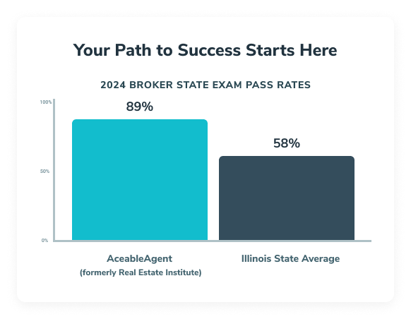 real estate institute is now aceableagent pass rates