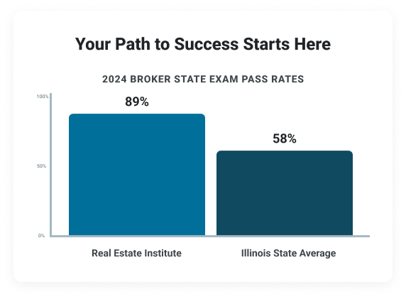 Illinois Real Estate Pre-License Chart